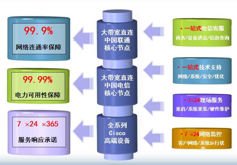 磐安机房网络
